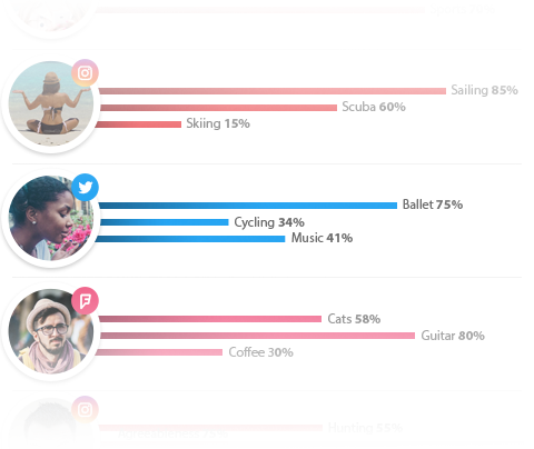 concerts-festivals-insights