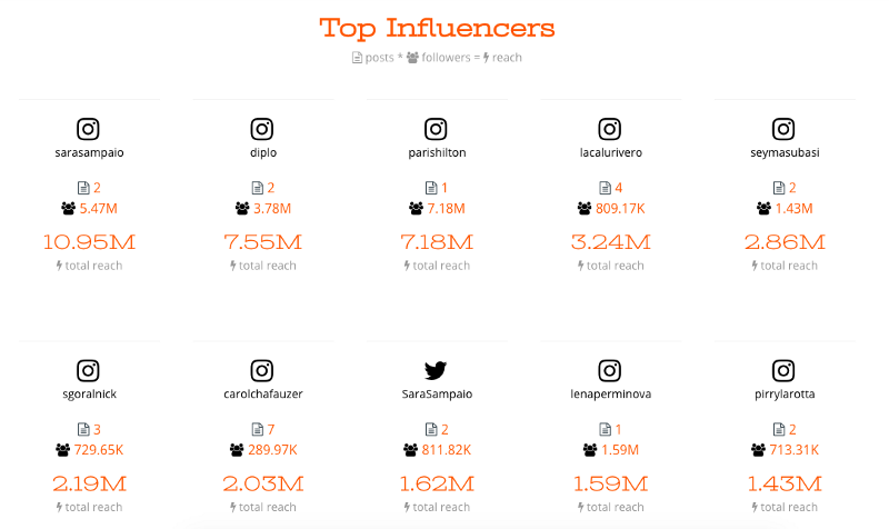 identify-engage-influencers